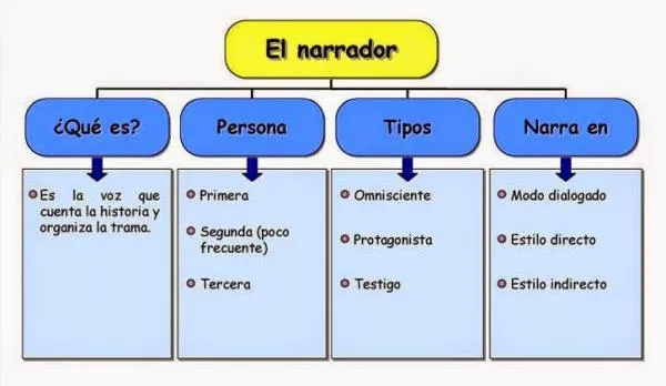 Los 5 elementos clave de cualquier cuento y su importancia photo 0
