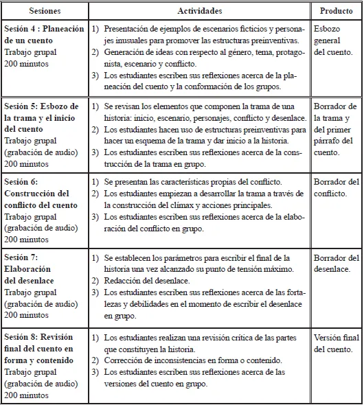 Los elementos clave y caracteristicas de un cuento: personajes, escenario, trama y mensaje photo 4