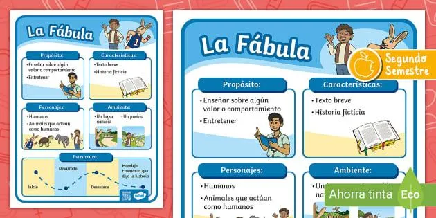 5 Caracteristicas mas comunes en una fabula e historia breve photo 1