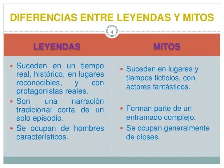 Diferencias entre cuento, fabula y leyenda: que es cada genero literario y sus caracteristicas photo 4