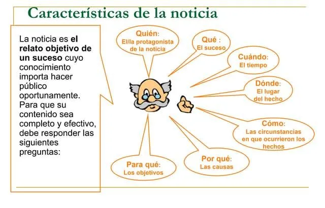 Mapa conceptual de la fabula y sus caracteristicas principales: elementos, estructura y funciones image 0