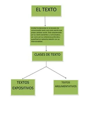 Mapa conceptual de la fabula y sus caracteristicas principales: elementos, estructura y funciones image 3