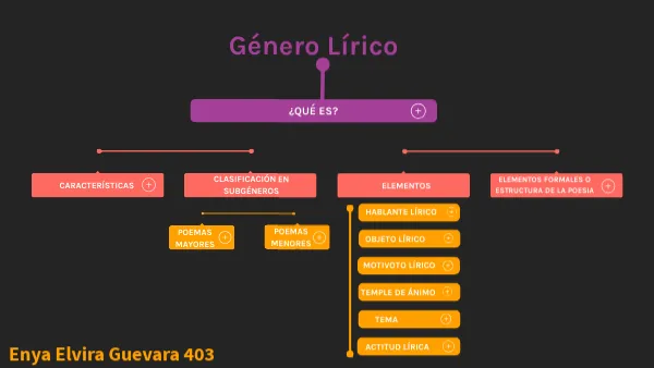 Las caracteristicas principales del genero lirico y su estructura image 1