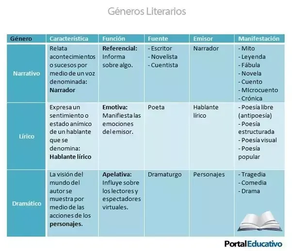 Las caracteristicas mas importantes del genero didactico en la literatura image 1