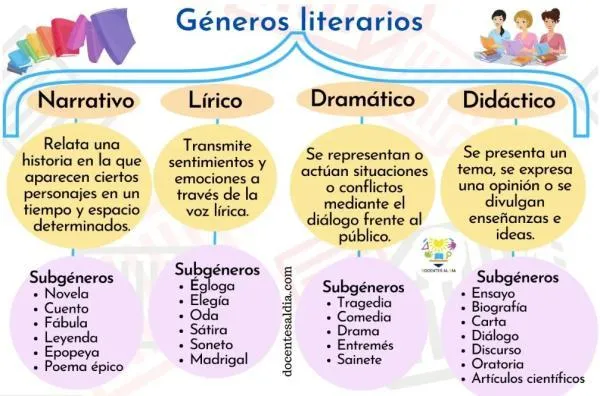 Las caracteristicas mas importantes del genero didactico en la literatura image 3