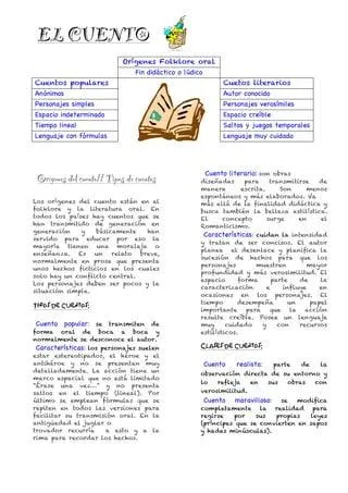 Las principales caracteristicas de los personajes de las fabulas mas famosas photo 4