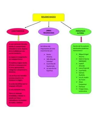 5 Caracteristicas Principales del Genero Realismo Magico en la Literatura photo 2