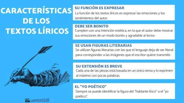 Las 5 caracteristicas internas mas importantes del genero poetico image 1