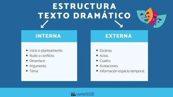 Las 5 características internas más importantes del género poético