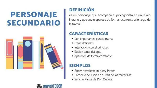 Las 5 principales partes de un cuento y sus caracteristicas esenciales photo 0