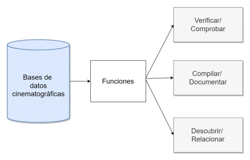 Los principales generos cinematograficos: definicion y caracteristicas image 1