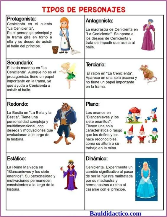 Los personajes del cuento de Cenicienta: su personalidad e importancia en la historia photo 1