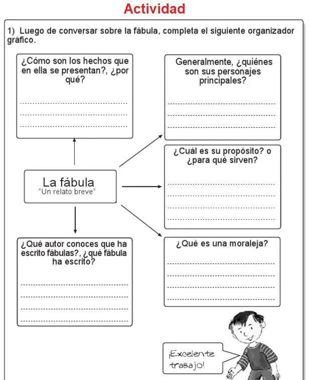 Que son las fabulas y cuales son sus caracteristicas principales photo 2