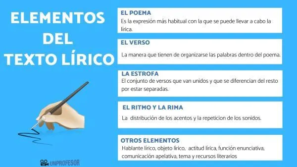 Las 5 caracteristicas principales del genero lirico y su importancia photo 2