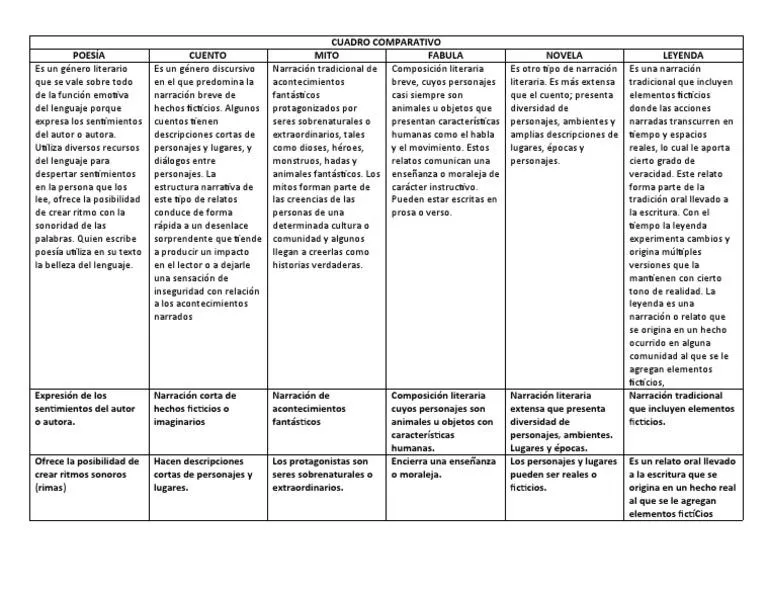 Las fabulas tradicionales: Caracteristicas y elementos de una historia con moraleja image 1