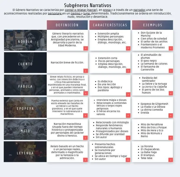 Las fabulas tradicionales: Caracteristicas y elementos de una historia con moraleja image 3
