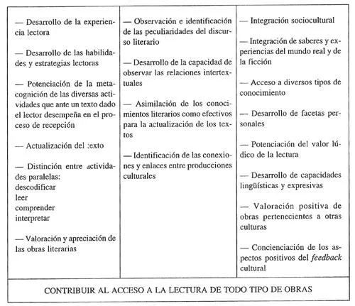 5 Caracteristicas Clave de Caperucita Roja que Pueden Atraer Lectores photo 1