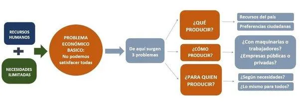 Las 5 caracteristicas clave de Caperucita Roja y el Lobo Feroz que puedes aprender image 4