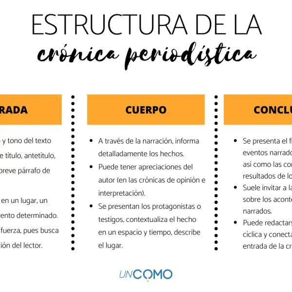 Las caracteristicas fundamentales de la cronica periodistica: concepto y elementos esenciales image 2