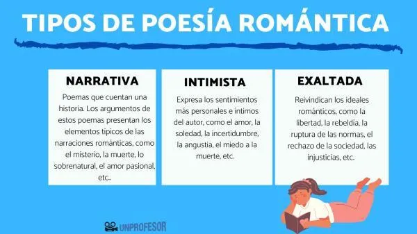 Los principales elementos y caracteristicas de la poesia lirica image 3