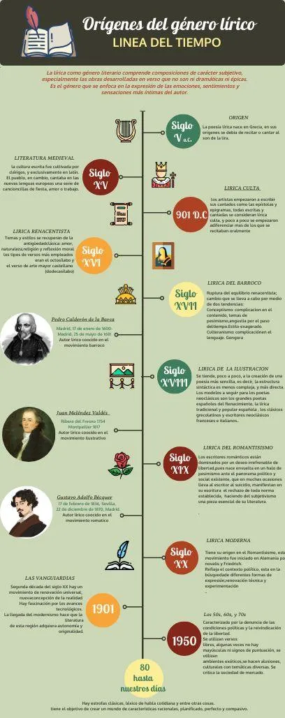 Las características más importantes del género lírico para creativos image 0