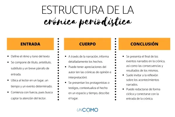 Las 5 caracteristicas principales de la cronica y como usarlas en tus escritos image 2