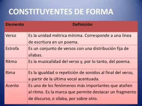 Las 5 principales caracteristicas del genero lirico para escribir poemas photo 4