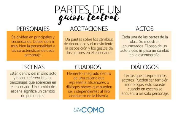 5 Caracteristicas y Elementos Esenciales que Debes Saber para Escribir un Cuento Fascinante photo 2