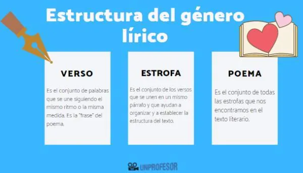 5 Caracteristicas del Genero Lirico en la Poesia y Como Redactar un Poema Lirico photo 2