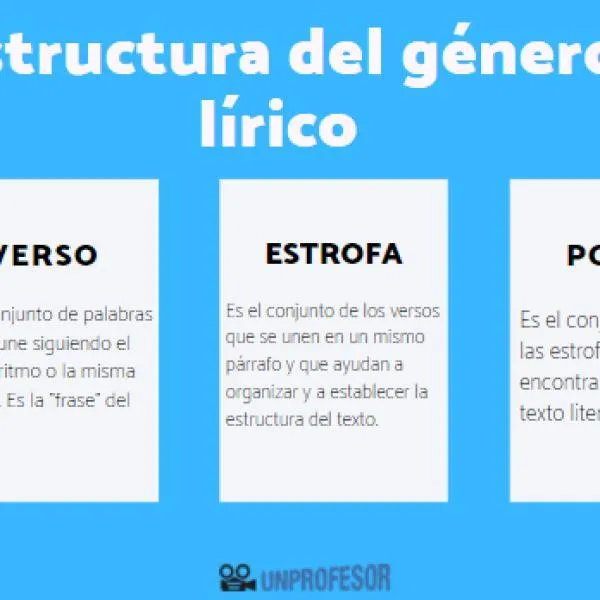 5 Caracteristicas del Genero Lirico en la Poesia y Como Redactar un Poema Lirico photo 4