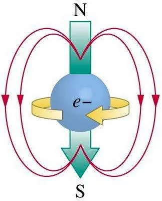 Como funciona el campo magnetico generado por una corriente electrica y sus principales caracteristicas photo 3