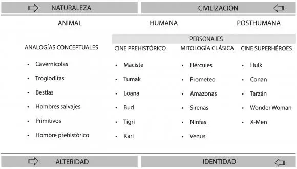 Las 5 características principales de la epopeya de Gilgamesh y su importancia en la literatura image 1