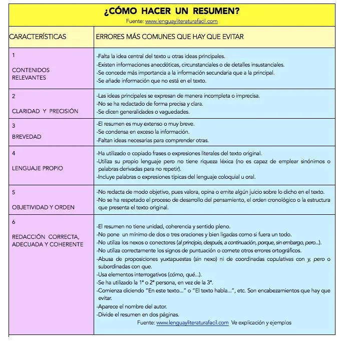 Las partes de un cuento y caracteristicas para escribir un buen relato corto photo 3