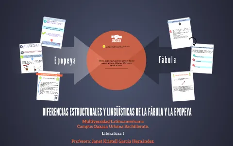 La diferencia entre las caracteristicas de la fabula y la epopeya en la literatura photo 0