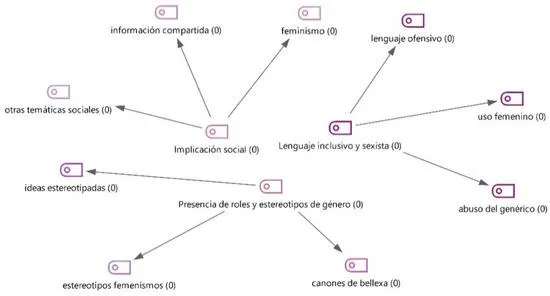 Las principales caracteristicas del genero gramatical y su influencia en el lenguaje image 2