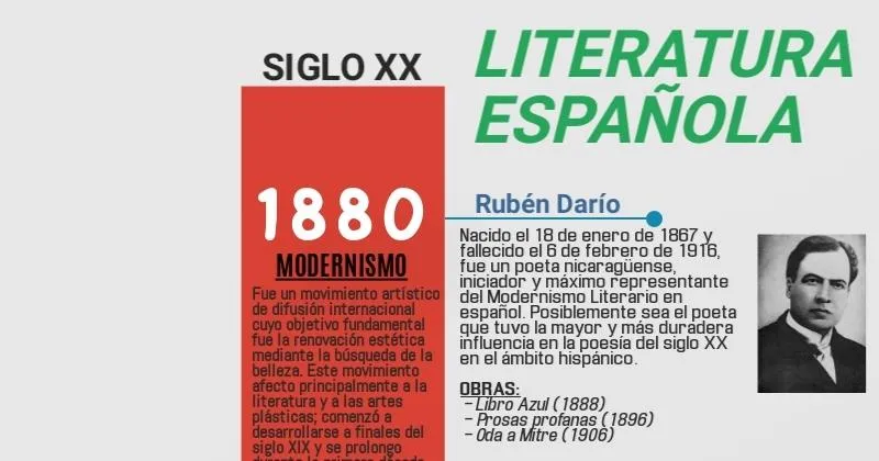 Los principales autores del movimiento ultraista en Espana y su influencia en la poesia modernista image 2