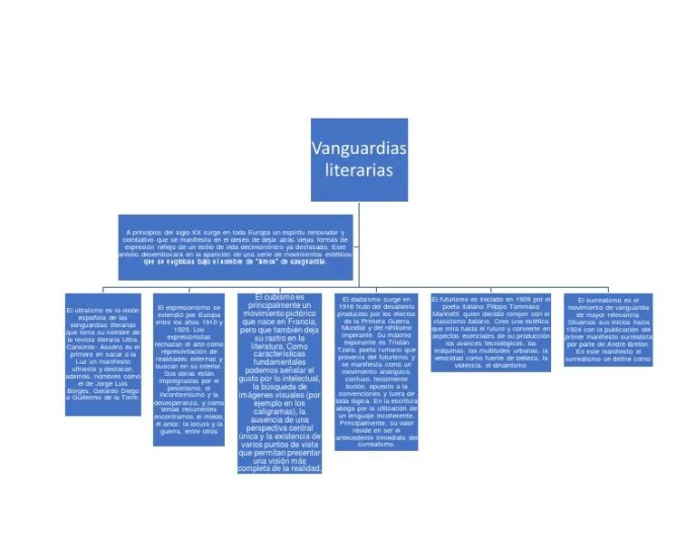 Los principales autores del ultraismo y su influencia en la literatura de principios del siglo XX photo 0