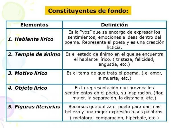 Las 5 caracteristicas principales del genero lirico resumidas photo 1