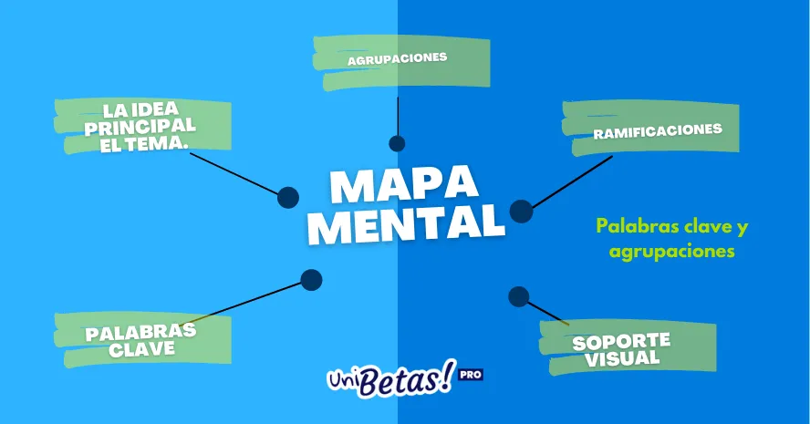 Las principales caracteristicas que debes conocer del cuento mapa conceptual image 0