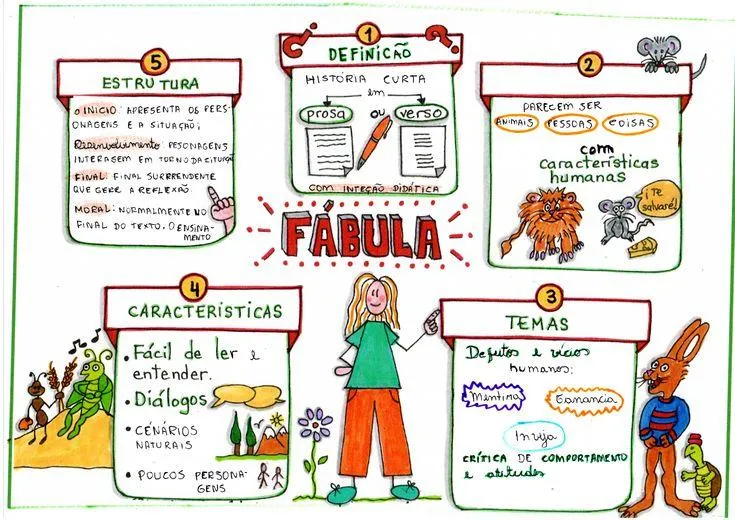 Las 5 mejores caracteristicas de una fabula image 4