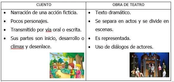 Las 5 principales diferencias entre un cuento y una obra de teatro photo 1