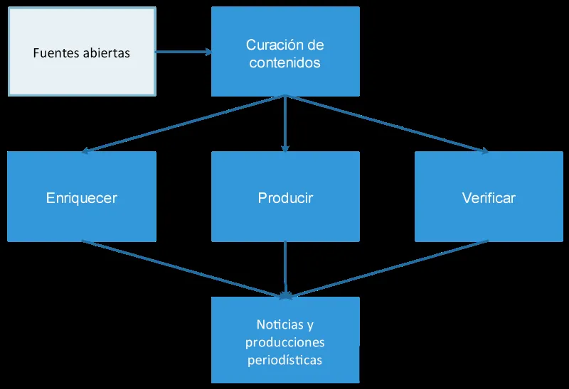 Las 5 caracteristicas principales del genero periodistico informativo image 1