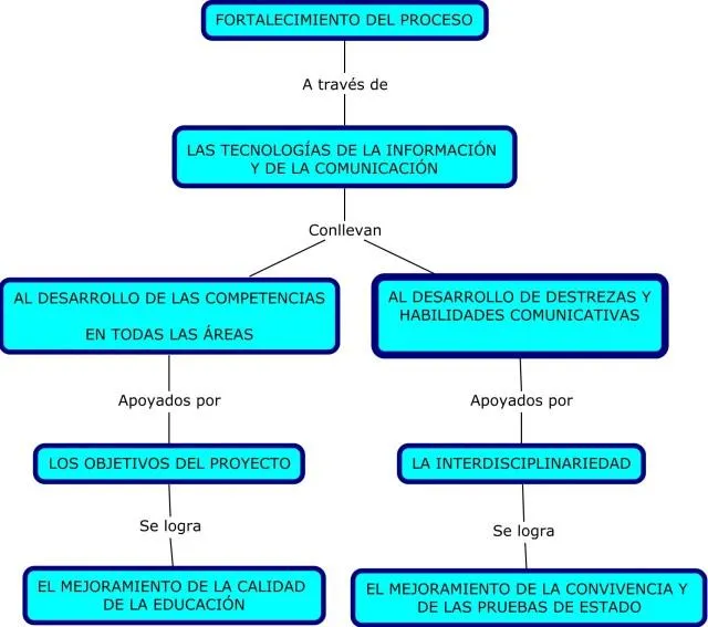 7 Caracteristicas Esenciales de la Fabula a Traves de un Mapa Conceptual image 0